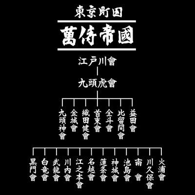 予約 受注生産 クローズ ｗｏｒｓｔ レグルス 萬侍帝国組織図tシャツ