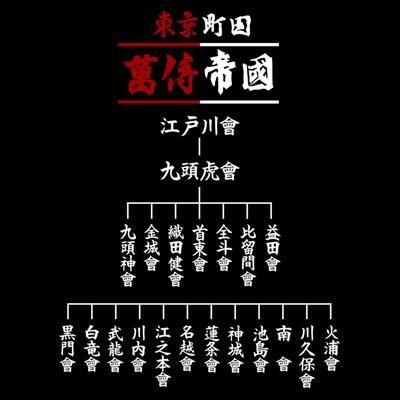 予約 受注生産 クローズ worst レグルス 萬侍帝国組織図tシャツ 予約 受注生産 クローズ worst レグルス 萬侍帝国組織図tシャツ