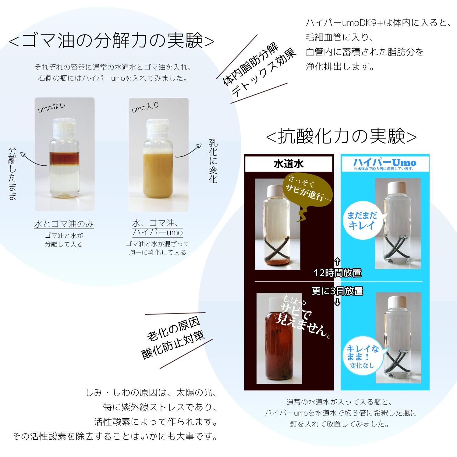 水溶性ケイ素濃縮溶液ハイパーumo 500ml