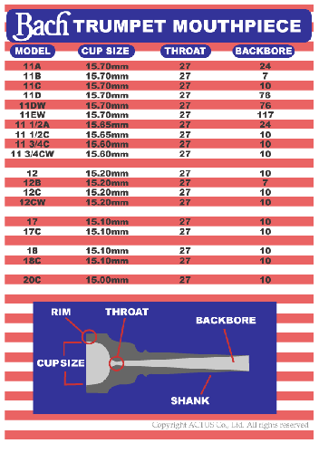 バック　：　トランペット　マウスピース　銀メッキ　＃12～20 - オンラインショップ｜NONAKA MUSIC HOUSE