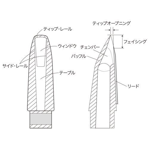 セルマー ソプラノサクソフォン マウスピース S80 D