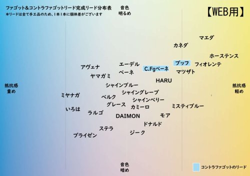 ファゴット完成リード比較表 - オンラインショップ｜NONAKA MUSIC HOUSE