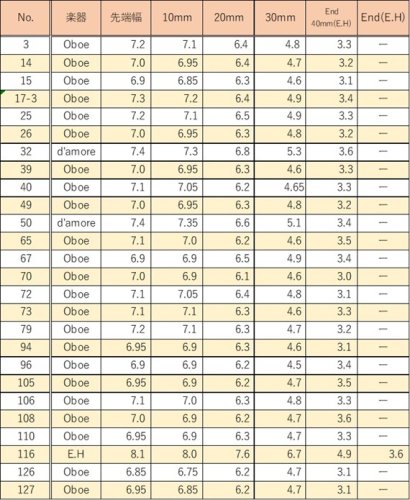 ヘルトナーゲル ： オーボエ シェイピングティップ 各サイズ