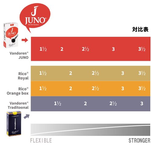 バンドレン リード トップ 価格表