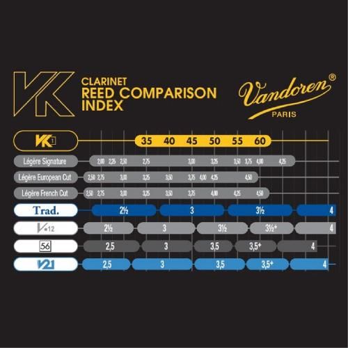 バンドーレン ： シンセティックリード VK1 B♭クラリネット用 1