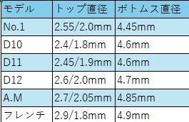 オーボエリード＜カンタービレ＞ギルツィオ　（新品チューブ）M：４本 オーボエリード＜カンタービレ＞ギルツィオ （新品チューブ） M