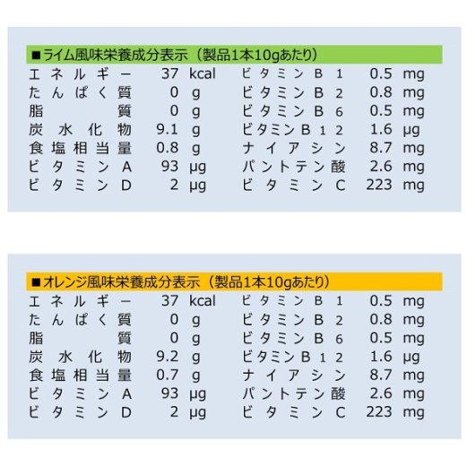 GOLD'S GYM(ゴールドジム) クエン酸&10種類のビタミン　ライム味　10g×14袋