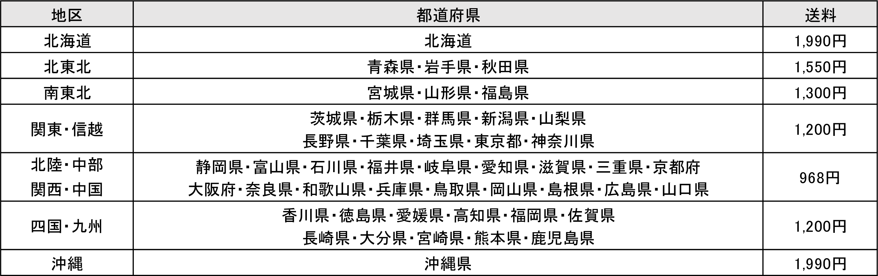宅急便送料一覧