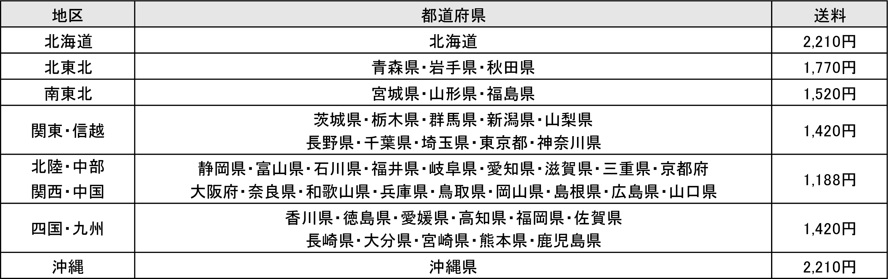 クール宅急便送料一覧