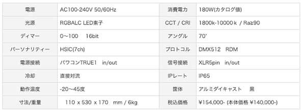 AURO CYC 180 HEX IP  IP65防滴CYCライト LED SILVERSTAR ウォッシュライト 販売 価格