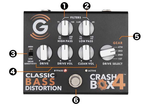 genzler CRASH BOX 4 – CLASSIC BASS DISTORTION PEDAL ベースディストーション