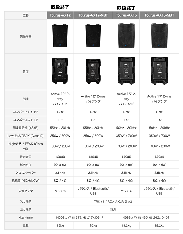 Wharfedale Pro( ワーフデール プロ )『Tourus-AX12-MBT』2Way Wharfedale Pro( ワーフデール プロ )『Tourus-AX12-MBT』2Way