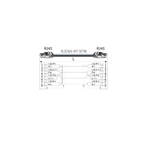 CANARE（カナレ）取扱商品一覧｜舞台照明・演出照明と音響機器の