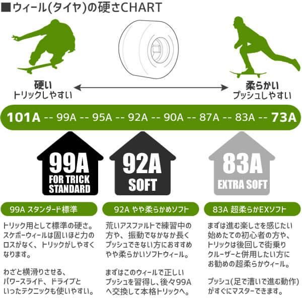 楽天市場】スケボー コンプリート インディペンデント トラック