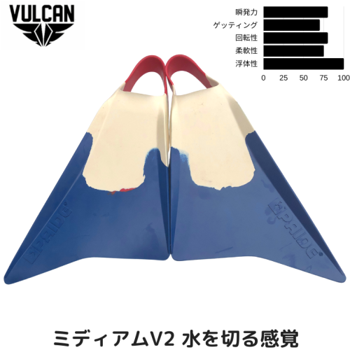 パネル バルカンフィン V3 MLサイズ - 通販 - bhuiyasurgicals.com