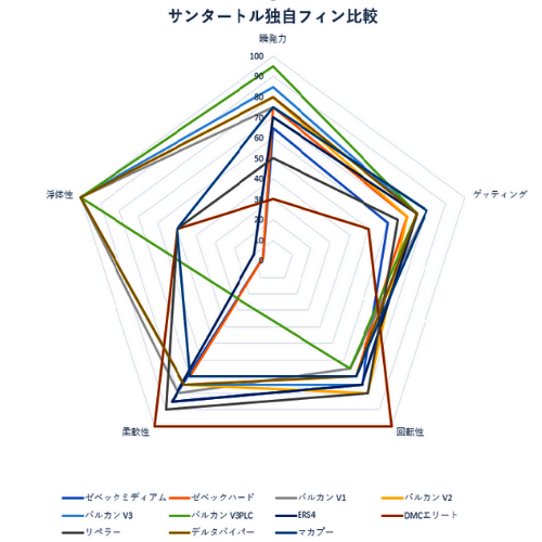 パネル バルカンフィン V3 MLサイズ - 通販 - bhuiyasurgicals.com