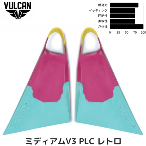 バルカンフィン V3フランス生まれの 左右非対称フィン VULCANFIN PLC　レトロカラー ミディアム