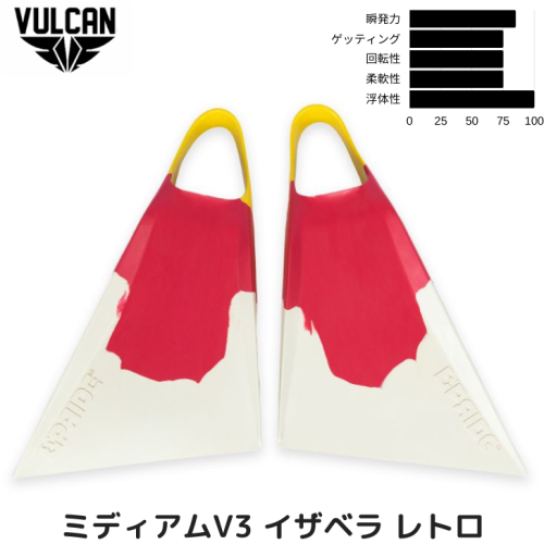 バルカンフィン V3フランス生まれの 左右非対称フィン VULCANFIN イザベラ　レトロカラー ミディアム