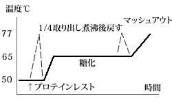 デコクッションマッシング