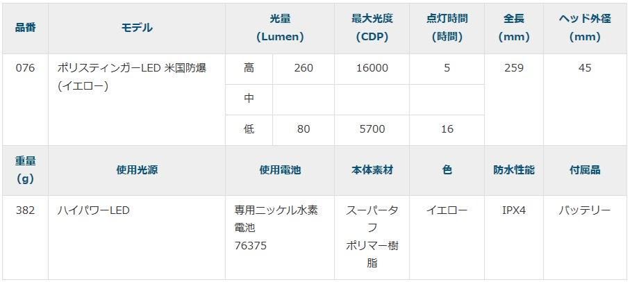 商品詳細1