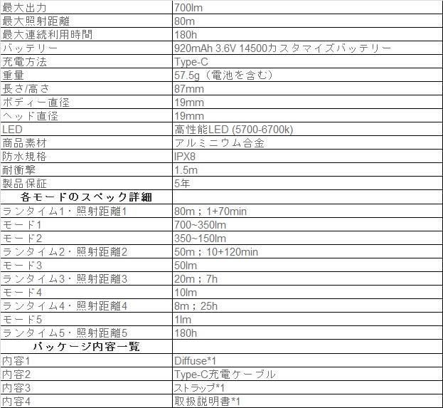 商品詳細12