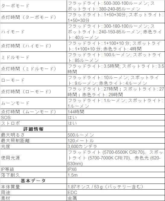 商品詳細7