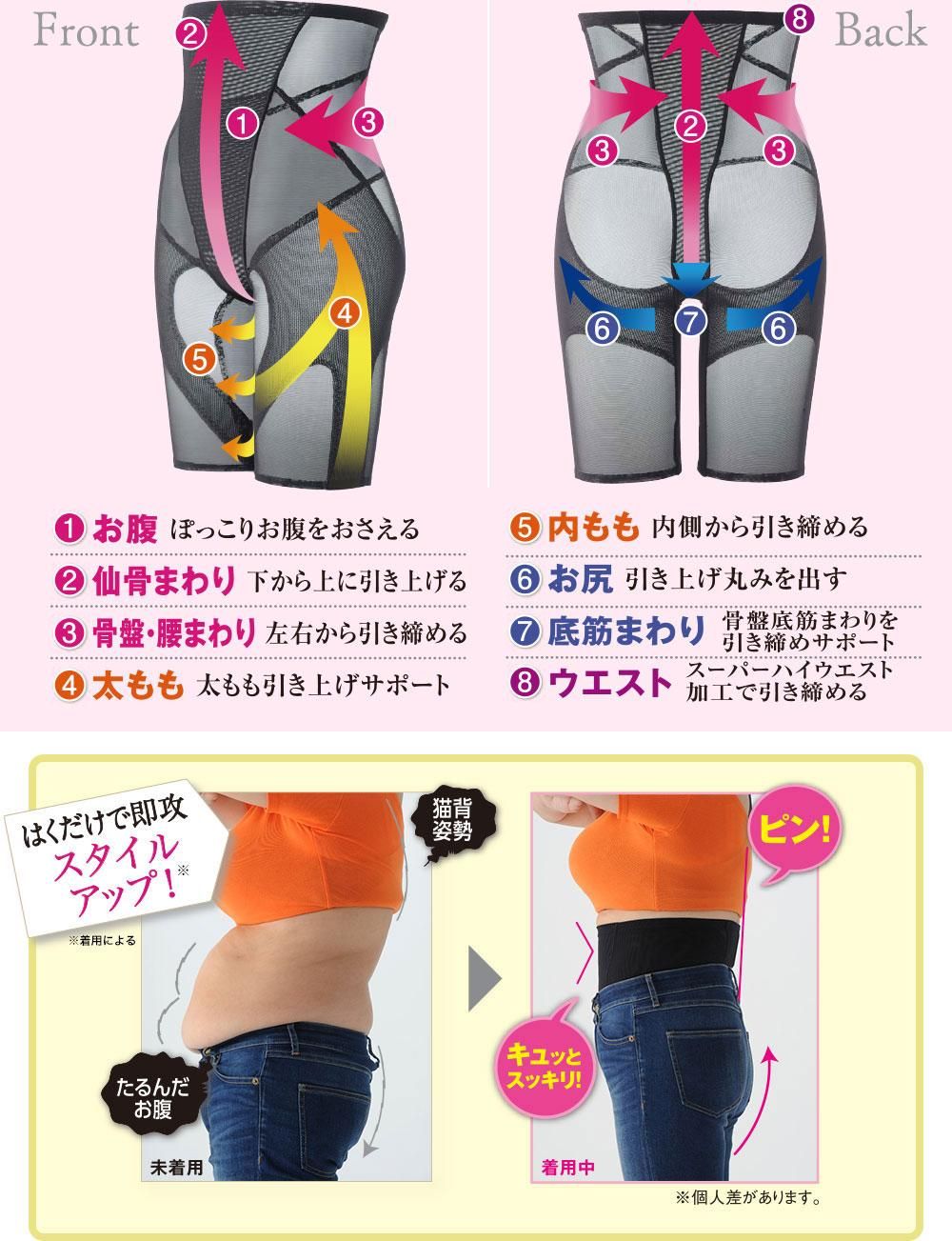 Micaco 骨盤MOVEショーツ 通販【ニッセン】