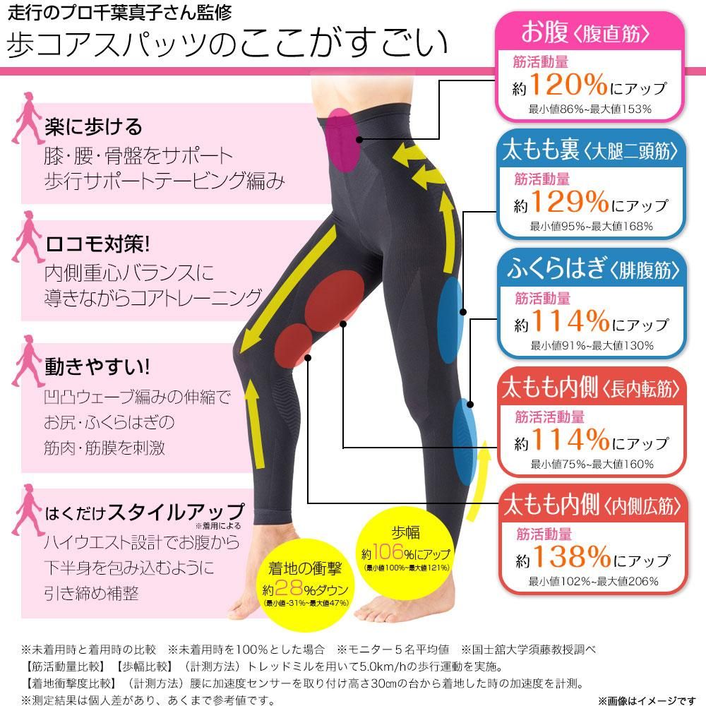 千葉真子プロデュース Jogfoot 歩コアスパッツ 10分丈 単品