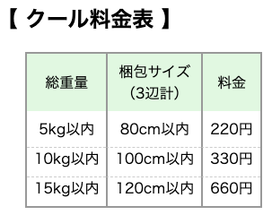 5kg以内 80cm以内→220円、10kg以内 100cm以内→330円、15kg以内 120cm以内→660円