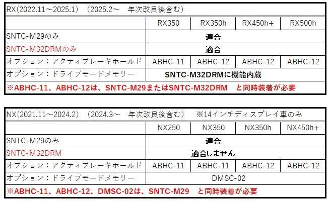 SNTC-M29 レクサスRX(2022.11~ 2025.1, 2025.2~ 年次改良後含 SNTC-M29 レクサスRX(2022.11~ 2025.1, 2025.2~ 年次改良後含