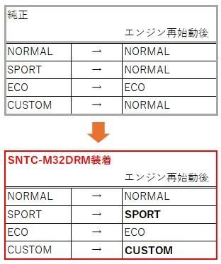 ms.clefです SNTC-M29 レクサスRX(2022.11～ 2025.1, 2025.2～ 年次改良後含）、NX