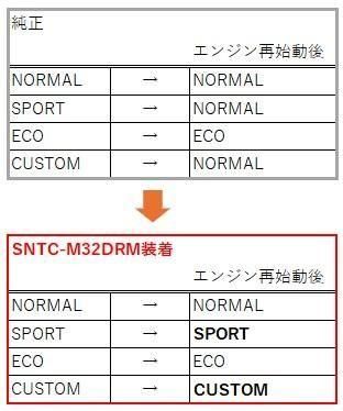 SNTC-M32DRM レクサスRX(2022.11～ 2025.1、 2025.2～ 年次改良後含む