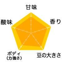 インドネシア フローレス島コモドドラゴン 生豆 コーヒー生豆通販 ワイルド珈琲ストア インドネシア フローレス島コモドドラゴン 生豆 コーヒー生豆通販 ワイルド珈琲ストア