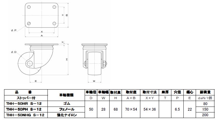 小型重荷重用自在キャスター ストッパー付 THH-50-S-12 - 金物のCHOBEY