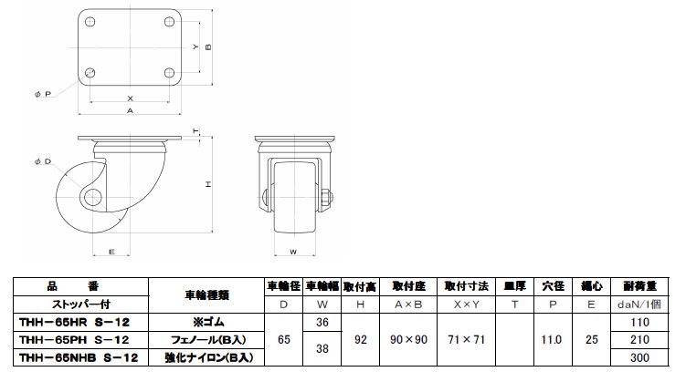 小型重荷重用自在キャスター ストッパー付 THH-65-S-12 - 金物のCHOBEY