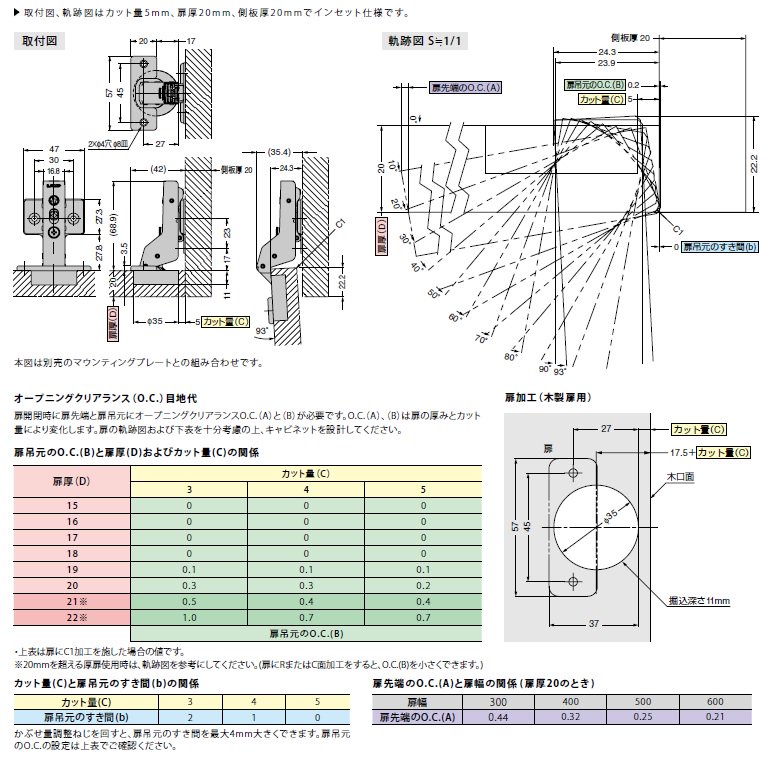 オリンピア スライド丁番360　インセット360-26/0T