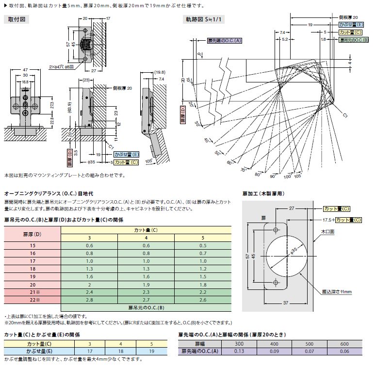 オリンピア スライド丁番360　19mmかぶせ/（360-26/19 360-C26/19 360-D26/19）