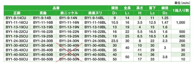 太鼓鋲の販売 - 金物のCHOBEY