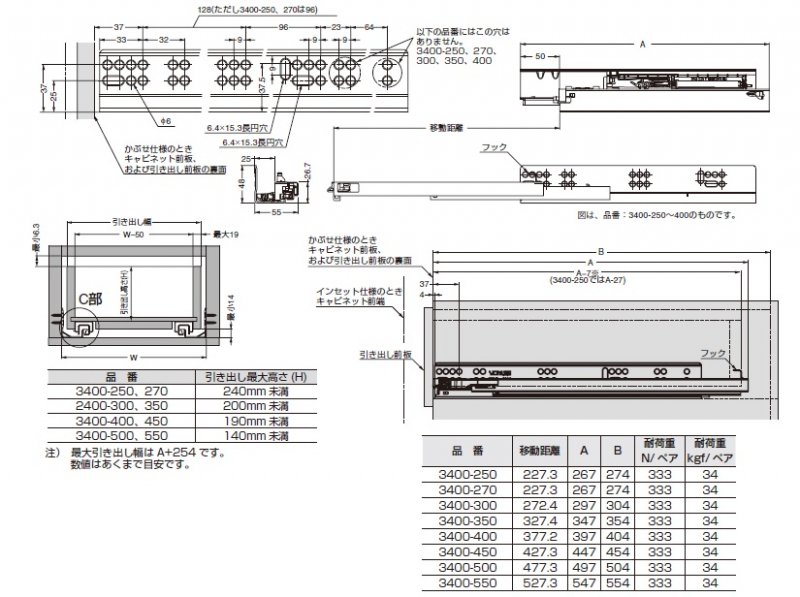 スライドレール 3400 - 金物のCHOBEY