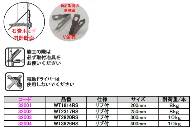 ガチ壁くんシリーズ 石膏ボード用棚受リブ付 - 金物のCHOBEY