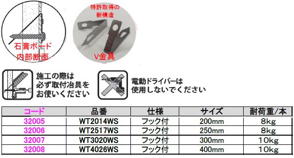 ガチ壁くんシリーズ 石膏ボード用棚受フック付 - 金物のCHOBEY