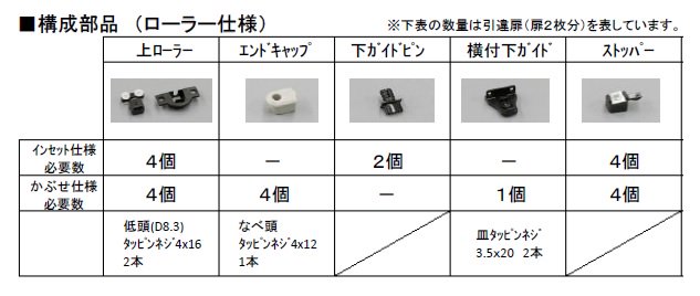 家具用上吊式引戸システムSKDC型（軽量扉用）ローラー仕様部品セット - 金物のCHOBEY