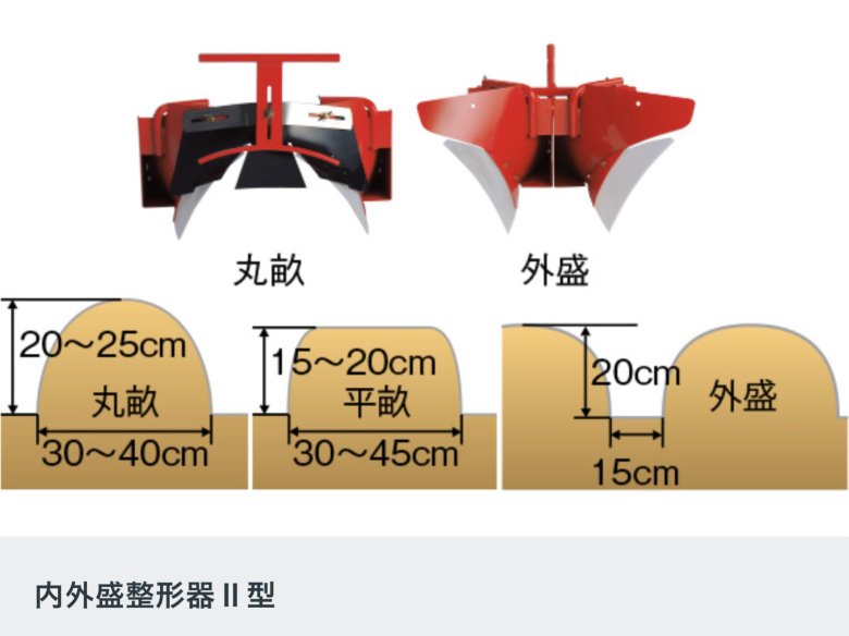 サラダFF3000・FFV300・FF500用 内外盛整形器Ⅱ型 品番11490 - ホンダパワープロダクツ製品・パーツ販売のホンダ ガーデン・オンラインショップ