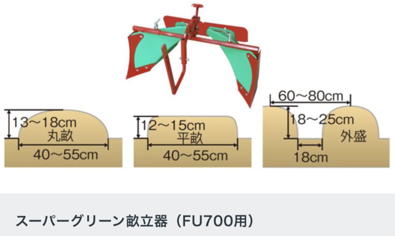 ラッキーマルチFU700用スーパーグリーン畝立器 品番11979 - ホンダパワープロダクツ製品・パーツ販売のホンダガーデン・オンラインショップ