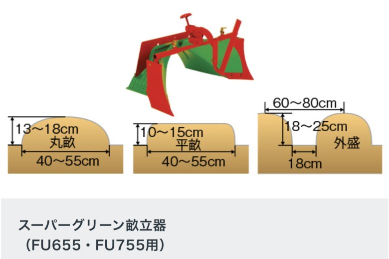 ラッキーFU655・755用スーパーグリーン畝立器 品番10975 - ホンダパワープロダクツ製品・パーツ販売のホンダガーデン・オンラインショップ