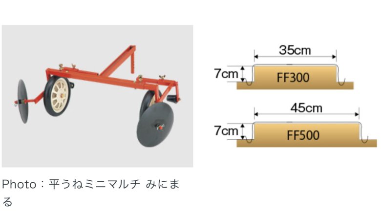 サラダFF300・FFV300・FF500用平うねミニマルチ みにまる品番11556 -  ホンダパワープロダクツ製品・パーツ販売のホンダガーデン・オンラインショップ