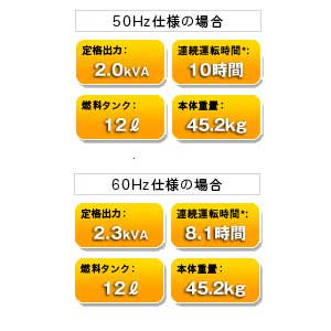 ホンダ スタンダード発電機 EBR2300CX（送料無料・代引手数料無料) - ホンダパワープロダクツ製品・パーツ販売のホンダ ガーデン・オンラインショップ