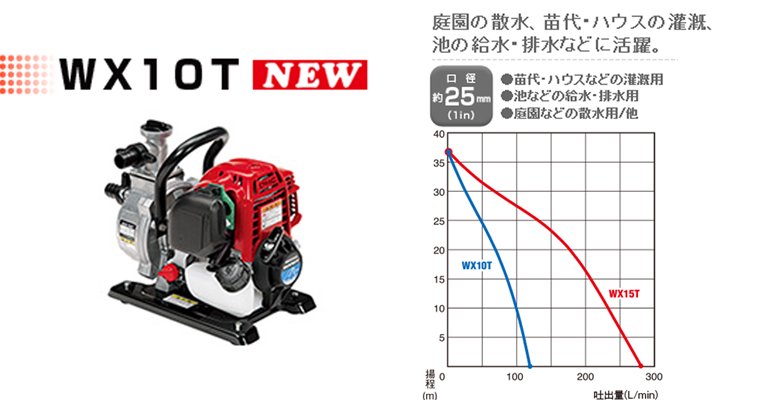 ホンダエンジンポンプwx10t 送料無料 代引手数料無料 ホンダガーデン ホンダ耕運機 発電機 芝刈機 刈り払機などの通販サイト