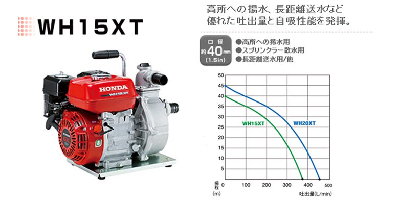 ホンダ 高圧エンジンポンプ WH15XT (送料無料・代引手数料無料 
