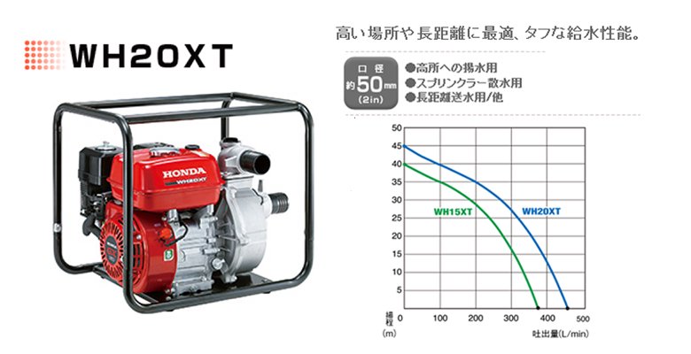 ホンダ 高圧エンジンポンプ WH20XT (送料無料・代引手数料無料 